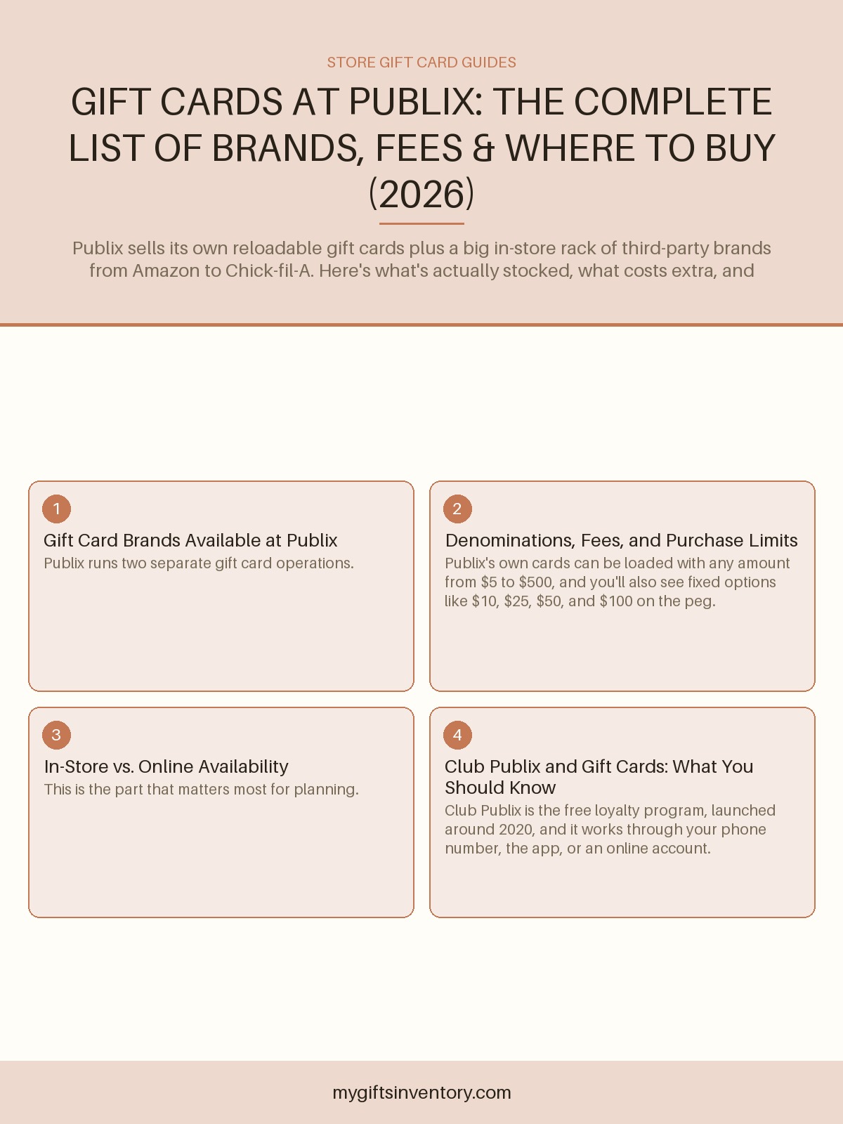 Gift Cards at Publix: The Complete List of Brands, Fees & Where to Buy (2026)