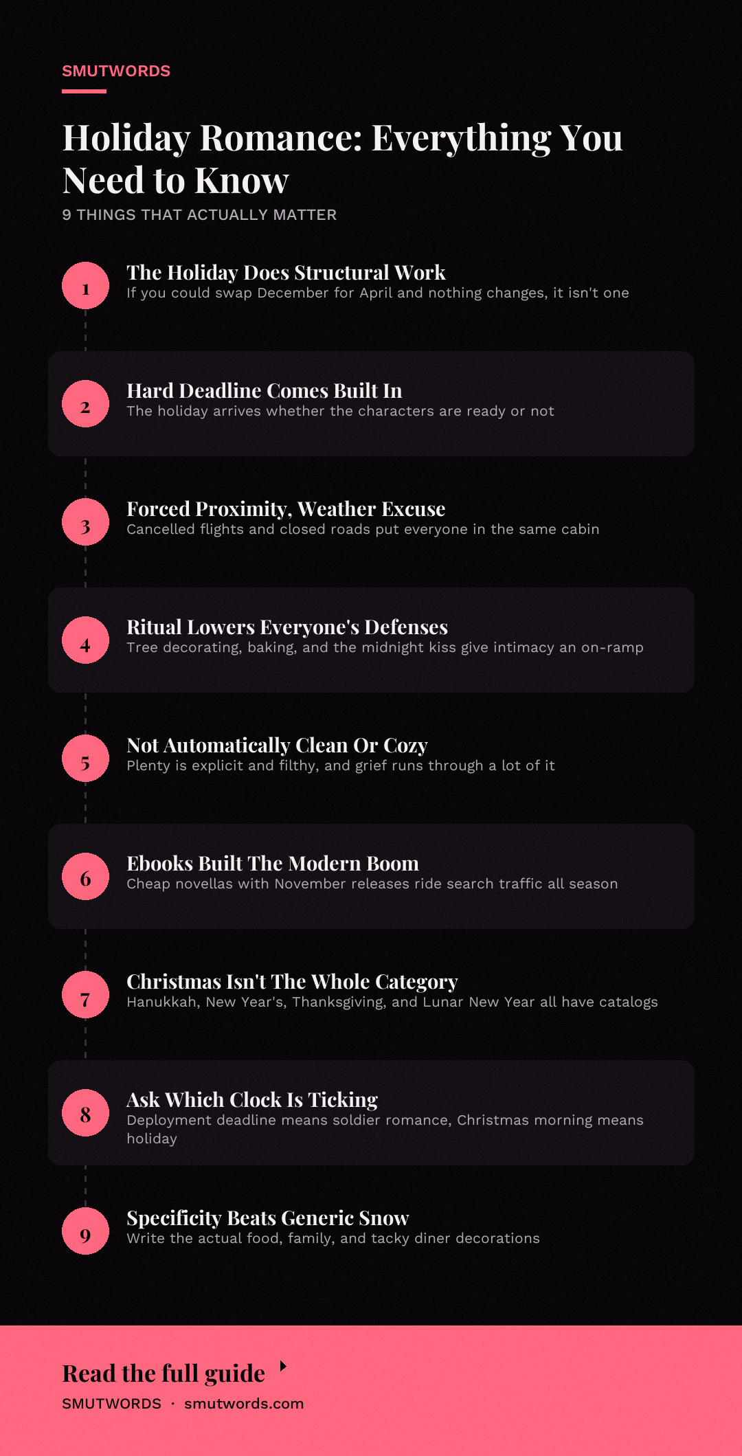 Holiday Romance: Everything You Need to Know: key takeaways