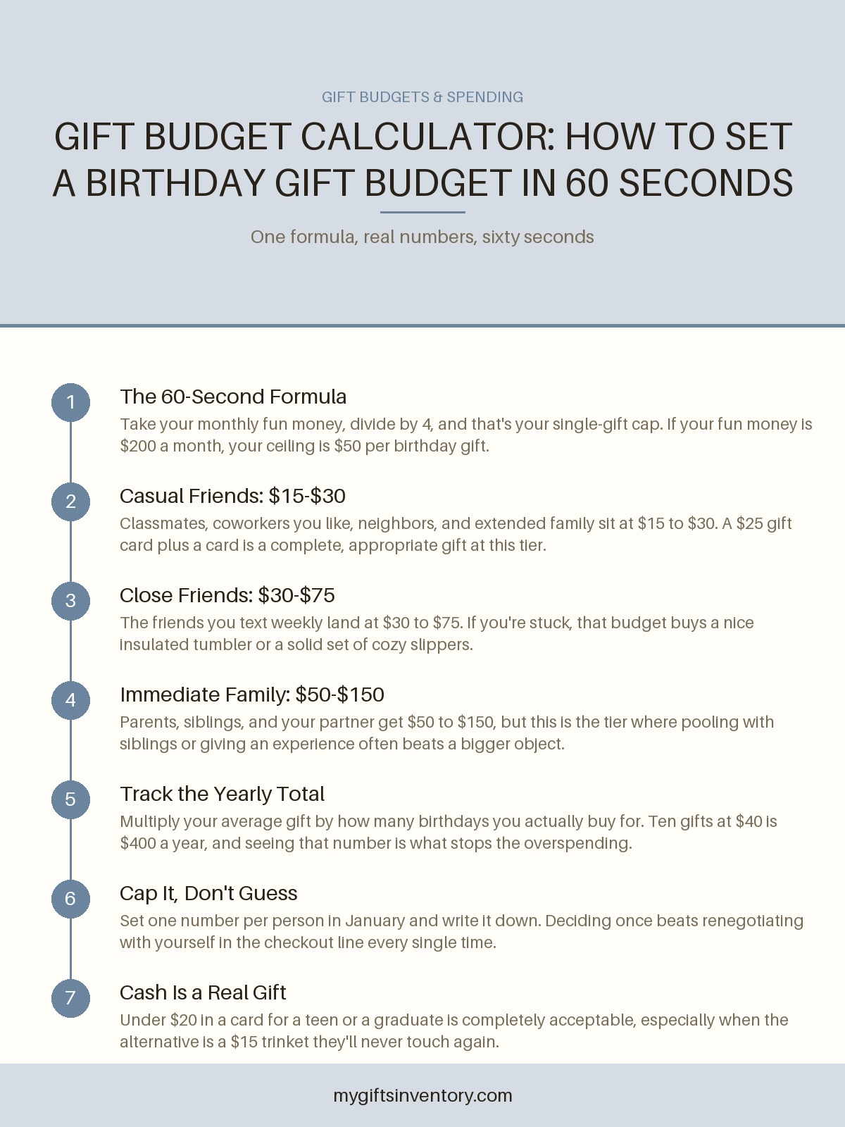 Gift Budget Calculator: How to Set a Birthday Gift Budget in 60 Seconds