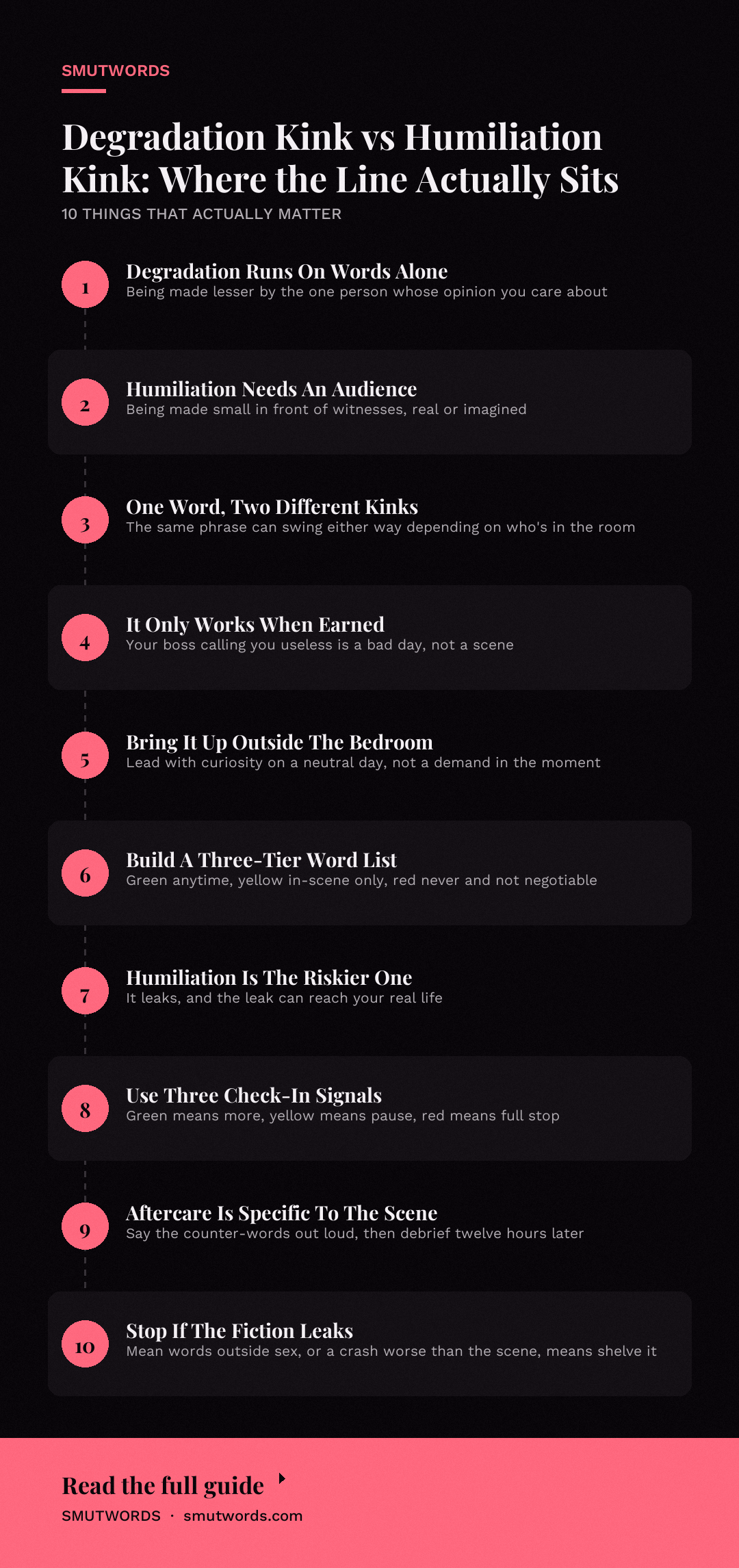 Degradation Kink vs Humiliation Kink: Where the Line Actually Sits: key takeaways