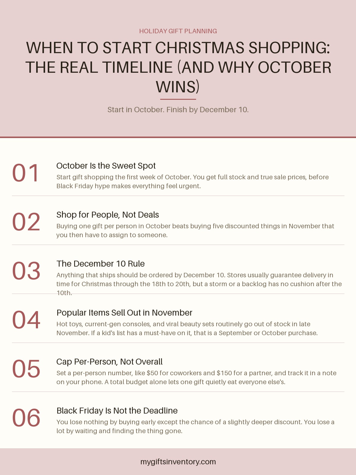 When to Start Christmas Shopping: The Real Timeline (and Why October Wins)