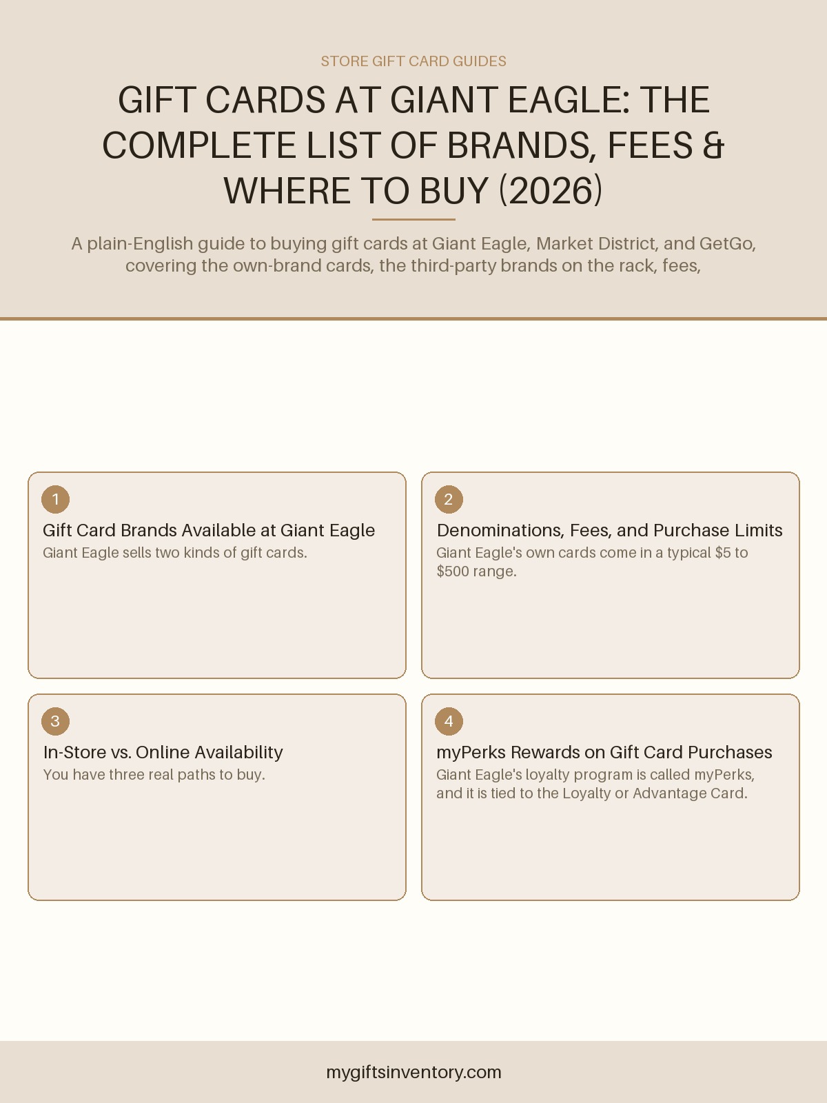 Gift Cards at Giant Eagle: The Complete List of Brands, Fees & Where to Buy (2026)