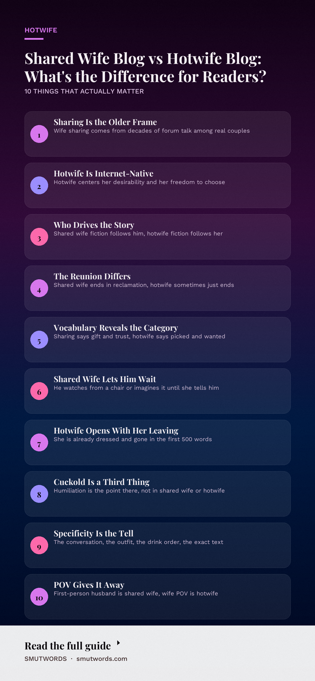 Shared Wife Blog vs Hotwife Blog: What's the Difference for Readers?: key takeaways