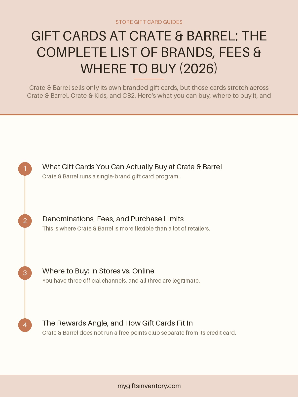 Gift Cards at Crate & Barrel: The Complete List of Brands, Fees & Where to Buy (2026)