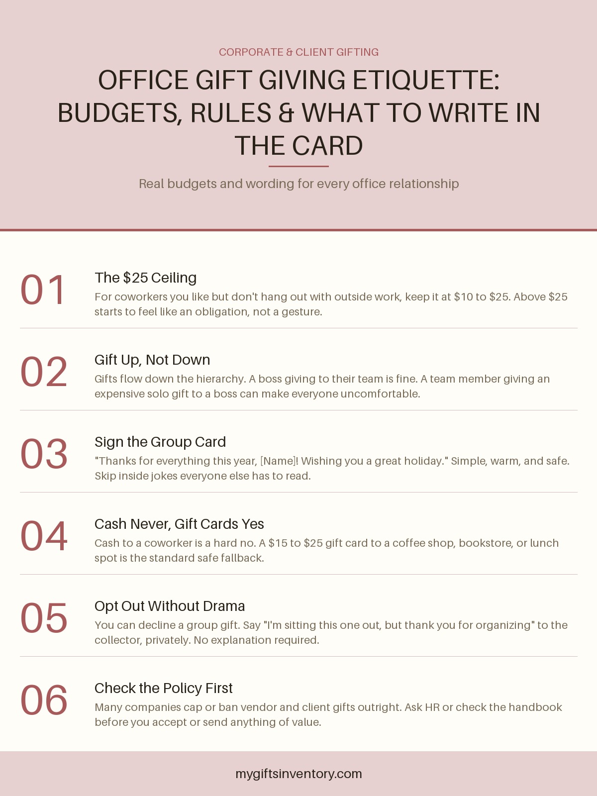 Office Gift Giving Etiquette: Budgets, Rules & What to Write in the Card