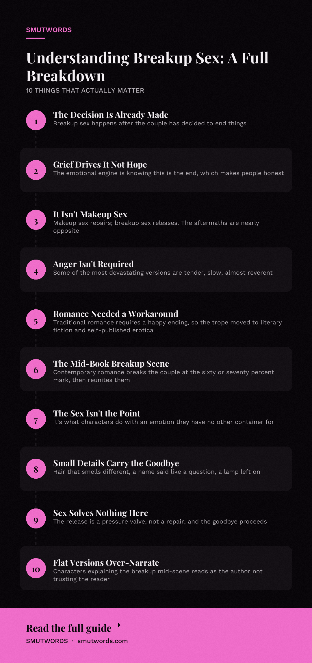 Understanding Breakup Sex: A Full Breakdown: key takeaways