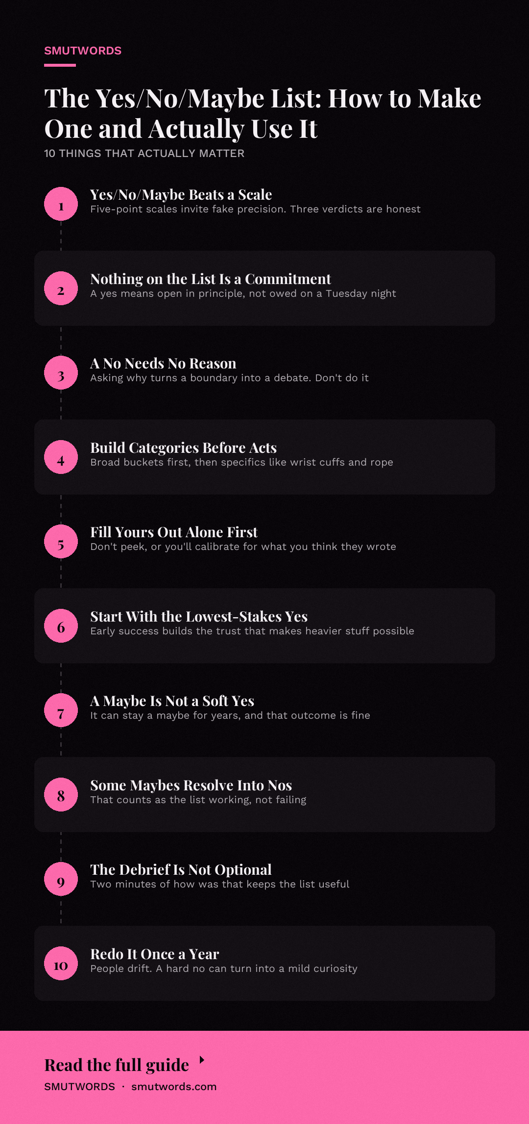 The Yes/No/Maybe List: How to Make One and Actually Use It: key takeaways
