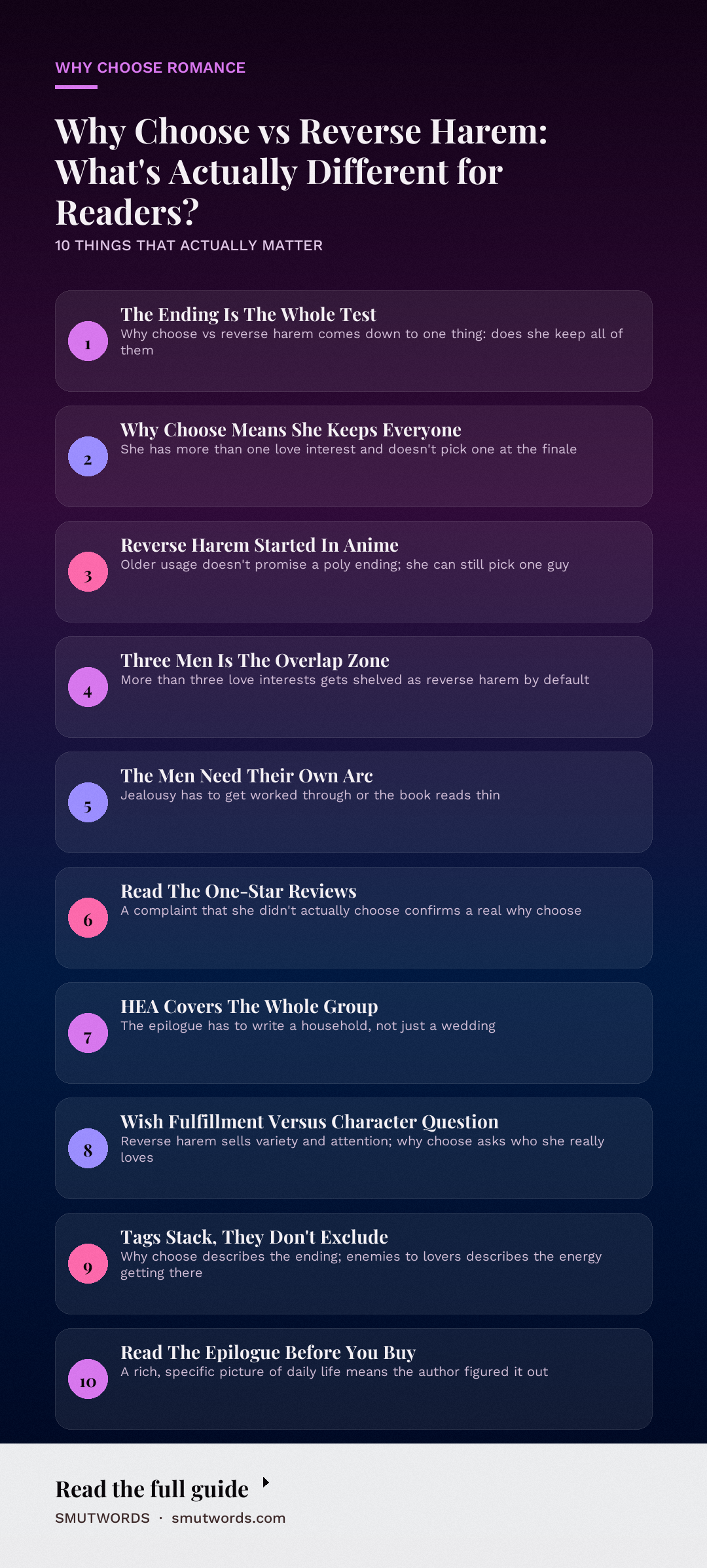 Why Choose vs Reverse Harem: What's Actually Different for Readers?: key takeaways