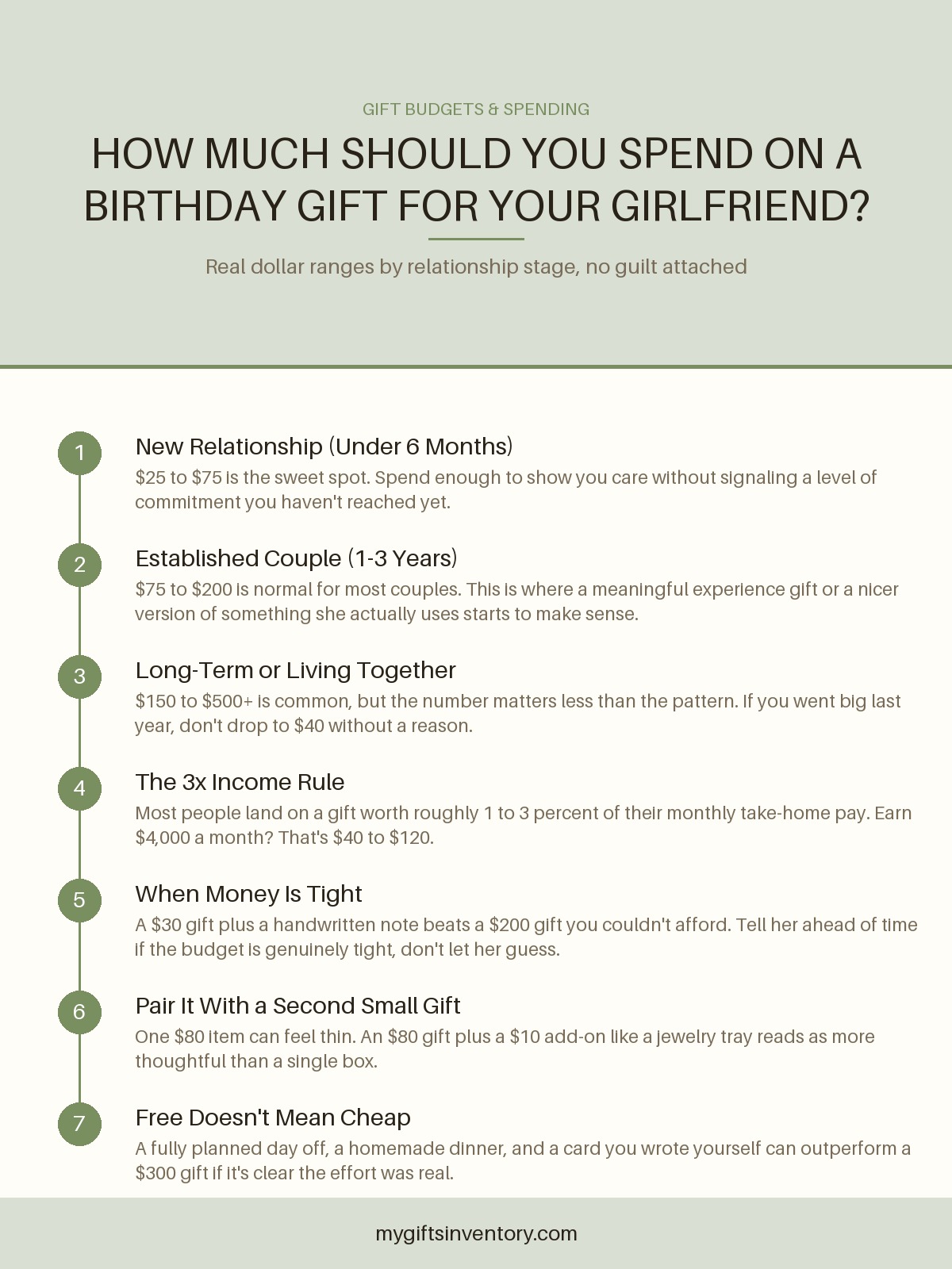 How Much Should You Spend on a Birthday Gift for Your Girlfriend?