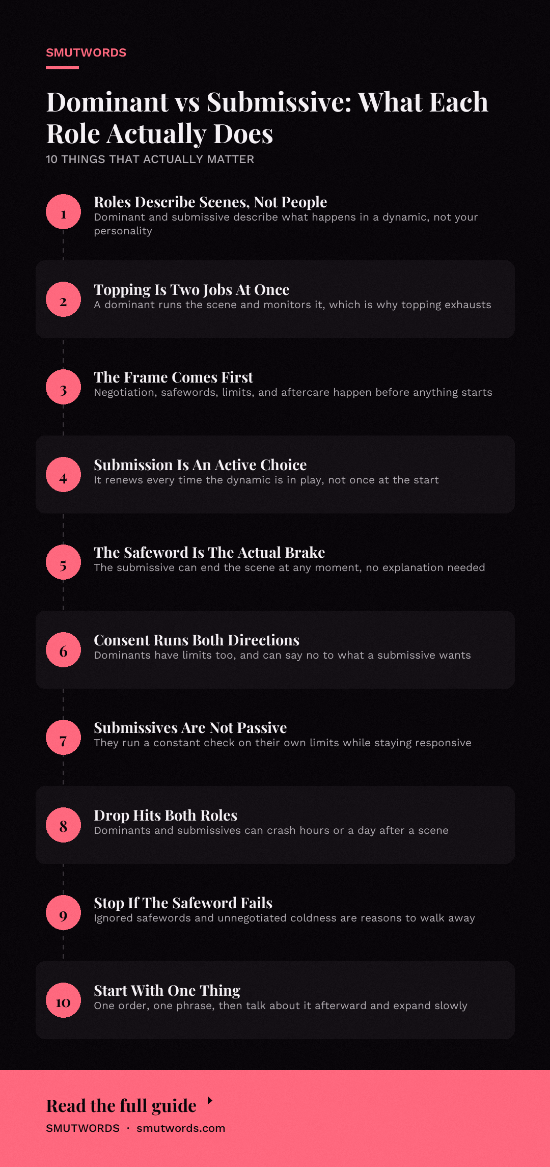 Dominant vs Submissive: What Each Role Actually Does: key takeaways