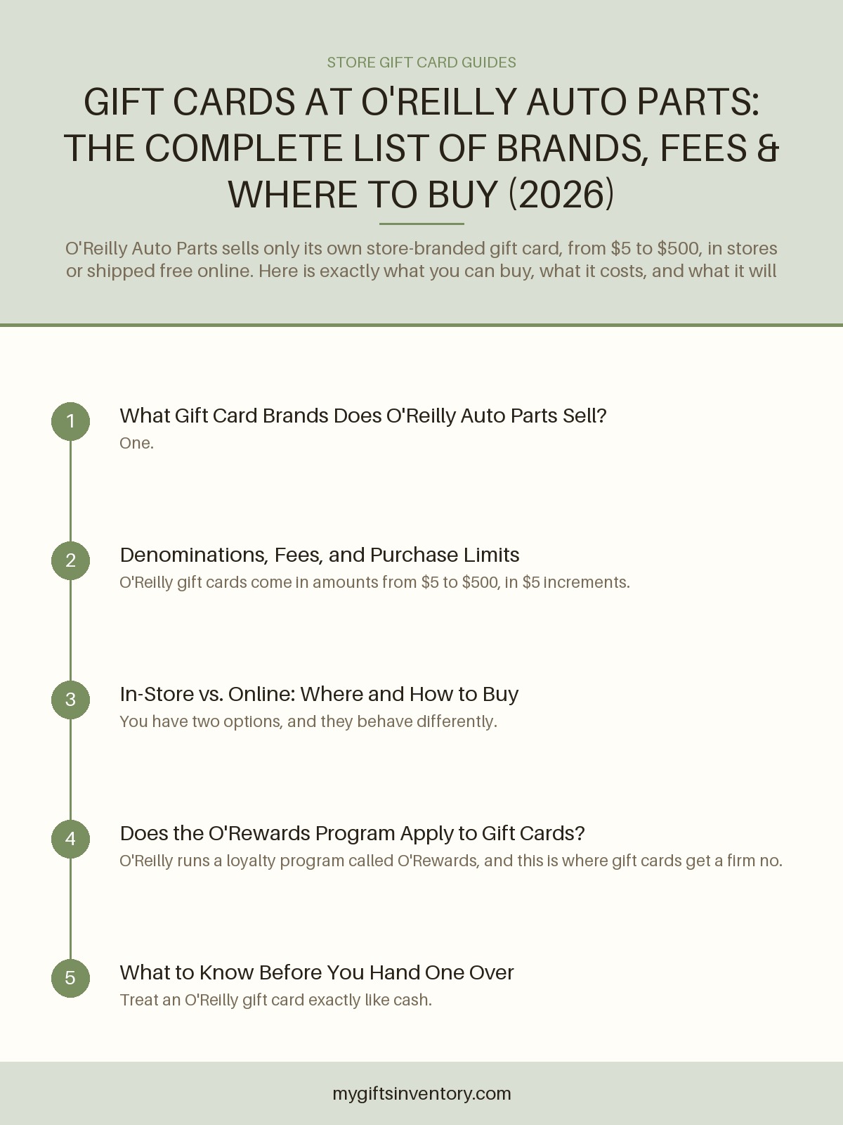 Gift Cards at O'Reilly Auto Parts: The Complete List of Brands, Fees & Where to Buy (2026)