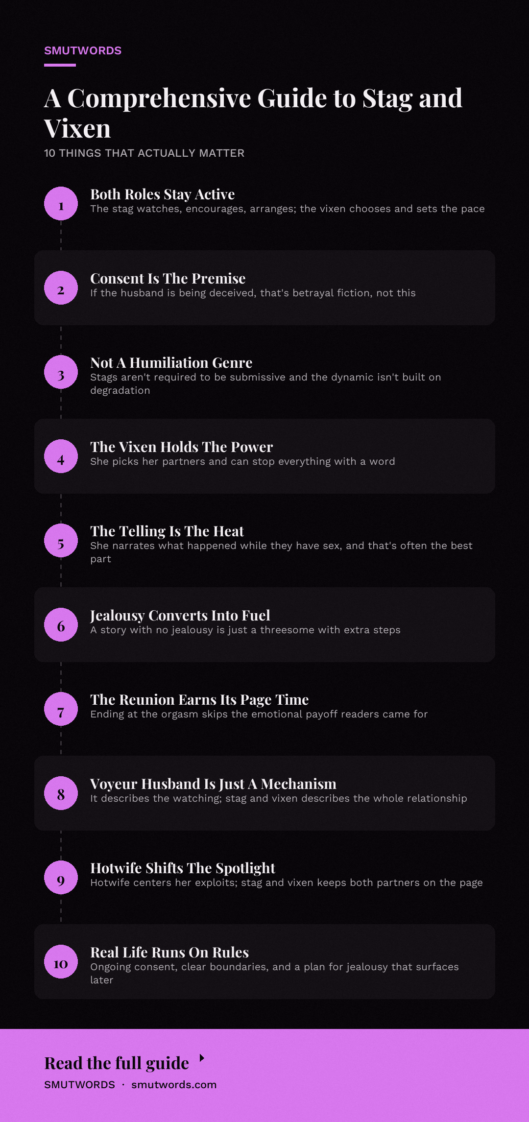 A Comprehensive Guide to Stag and Vixen: key takeaways