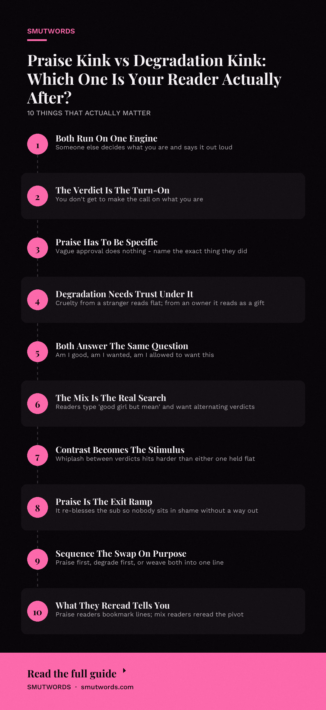 Praise Kink vs Degradation Kink: Which One Is Your Reader Actually After?: key takeaways