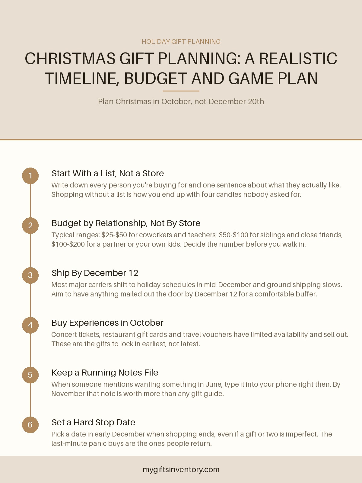 Christmas Gift Planning: A Realistic Timeline, Budget and Game Plan