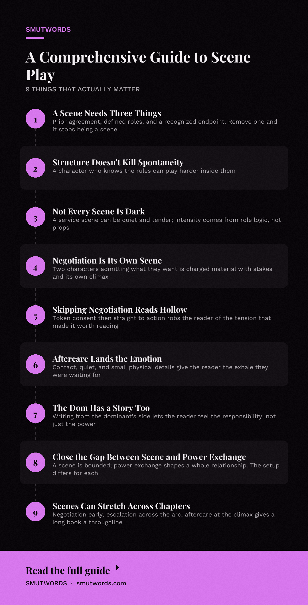 A Comprehensive Guide to Scene Play: key takeaways