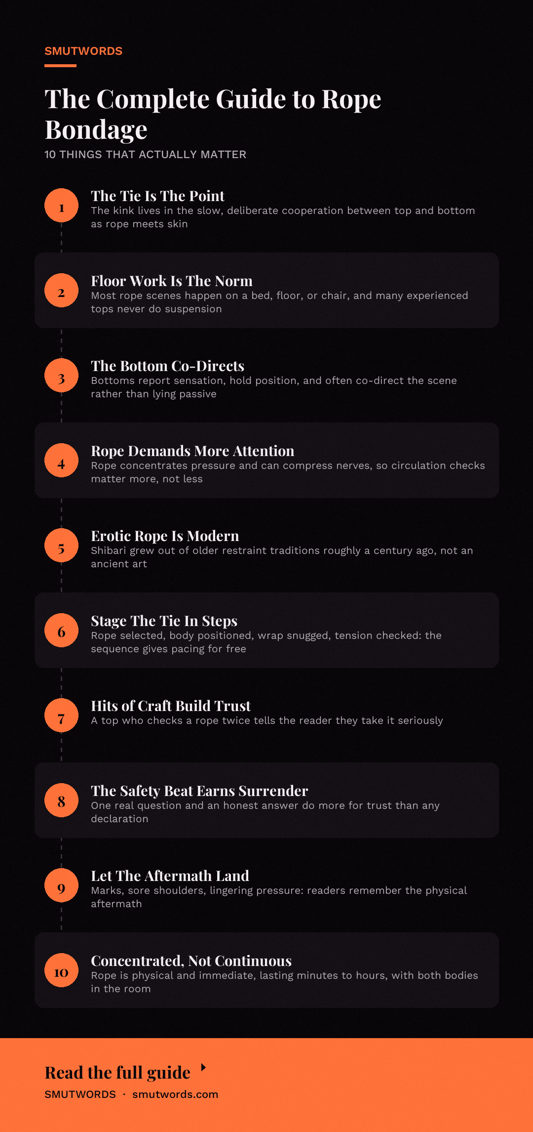 The Complete Guide to Rope Bondage: key takeaways