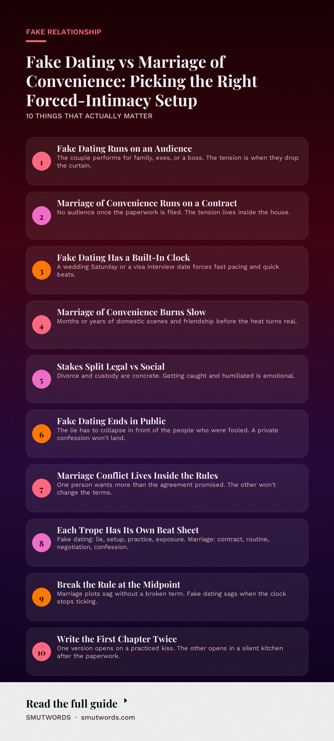 Fake Dating vs Marriage of Convenience: Picking the Right Forced-Intimacy Setup: key takeaways
