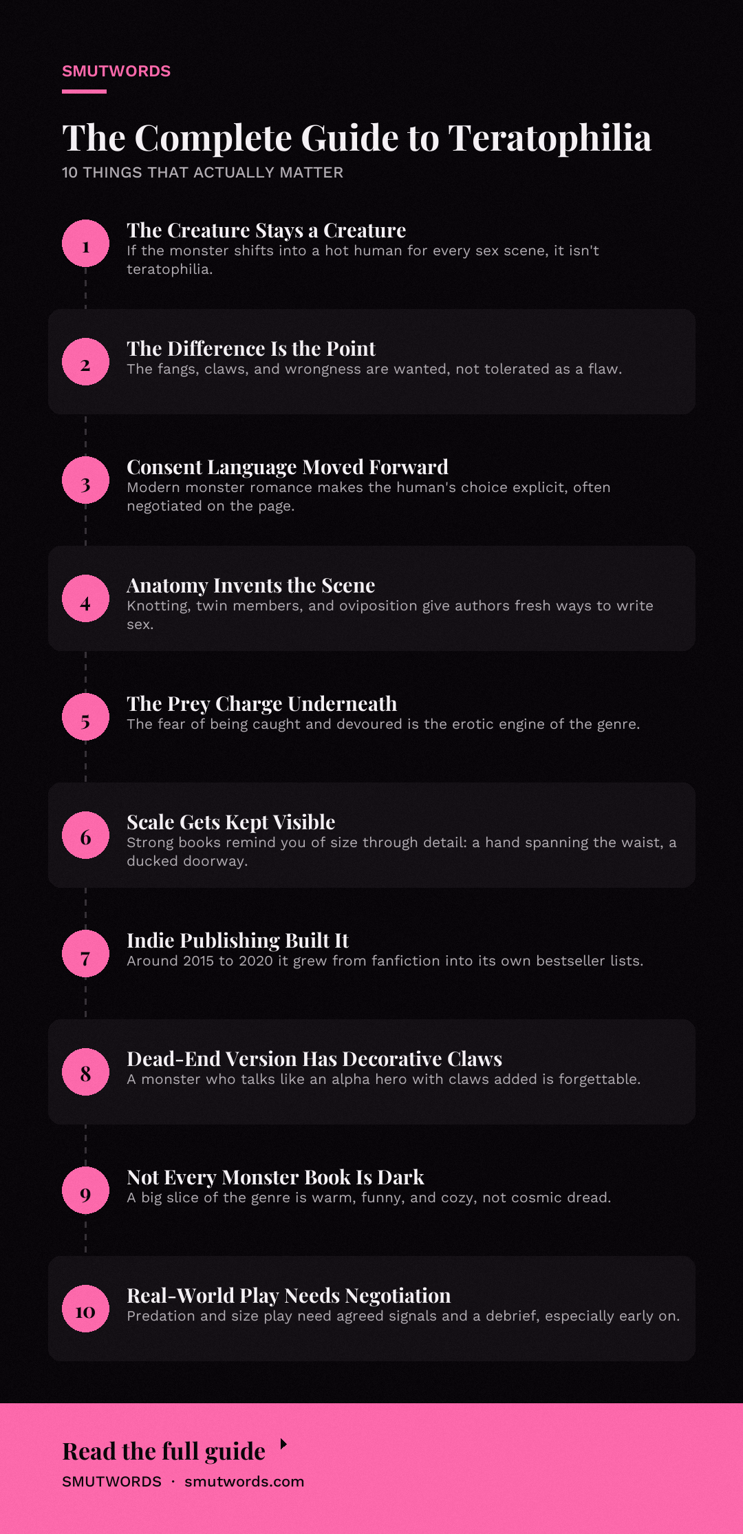 The Complete Guide to Teratophilia: key takeaways