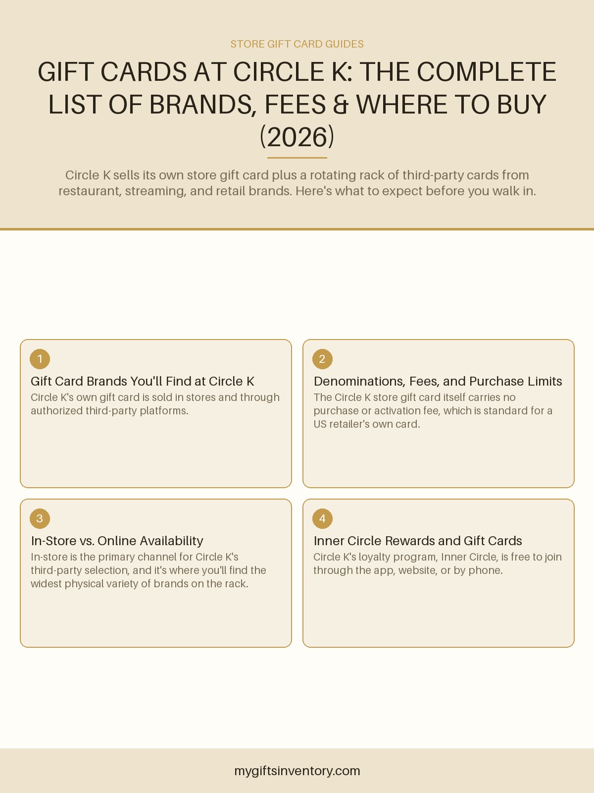 Gift Cards at Circle K: The Complete List of Brands, Fees & Where to Buy (2026)