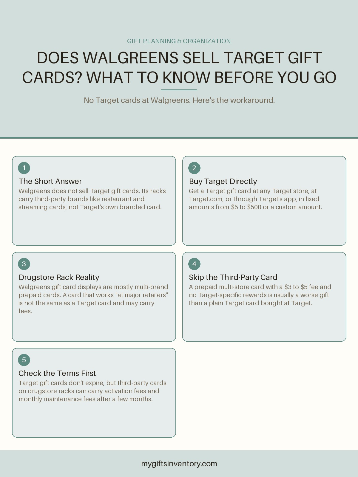 Does Walgreens Sell Target Gift Cards? What to Know Before You Go