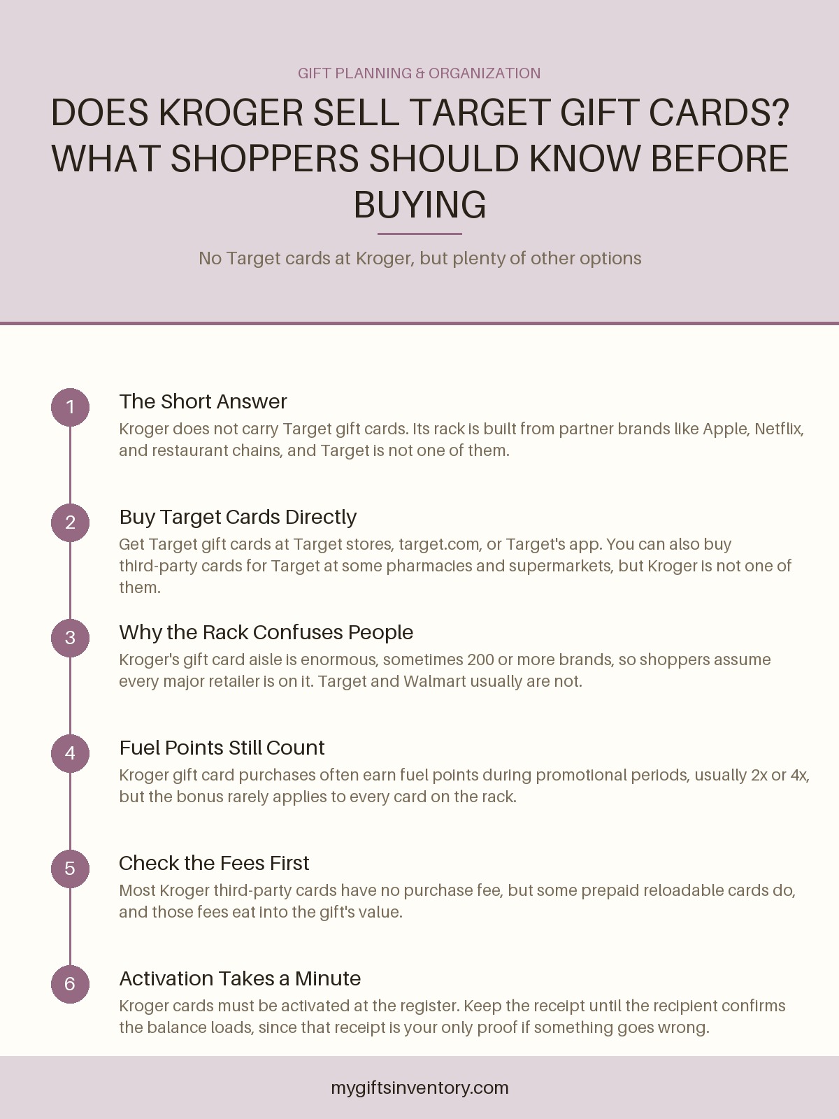 Does Kroger Sell Target Gift Cards? What Shoppers Should Know Before Buying