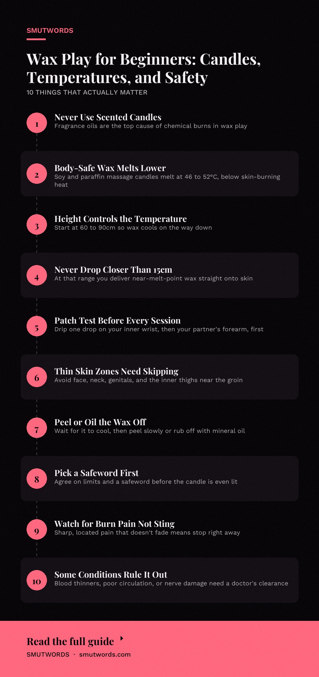 Wax Play for Beginners: Candles, Temperatures, and Safety: key takeaways