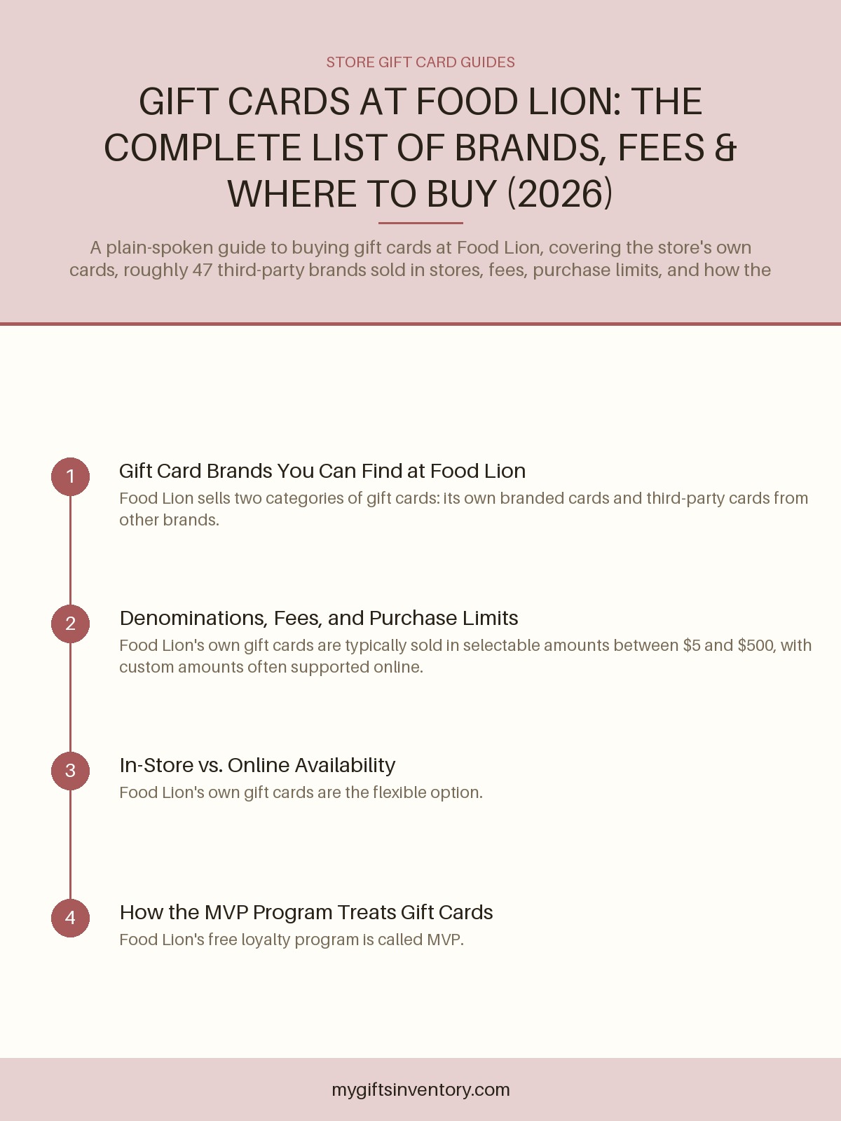 Gift Cards at Food Lion: The Complete List of Brands, Fees & Where to Buy (2026)
