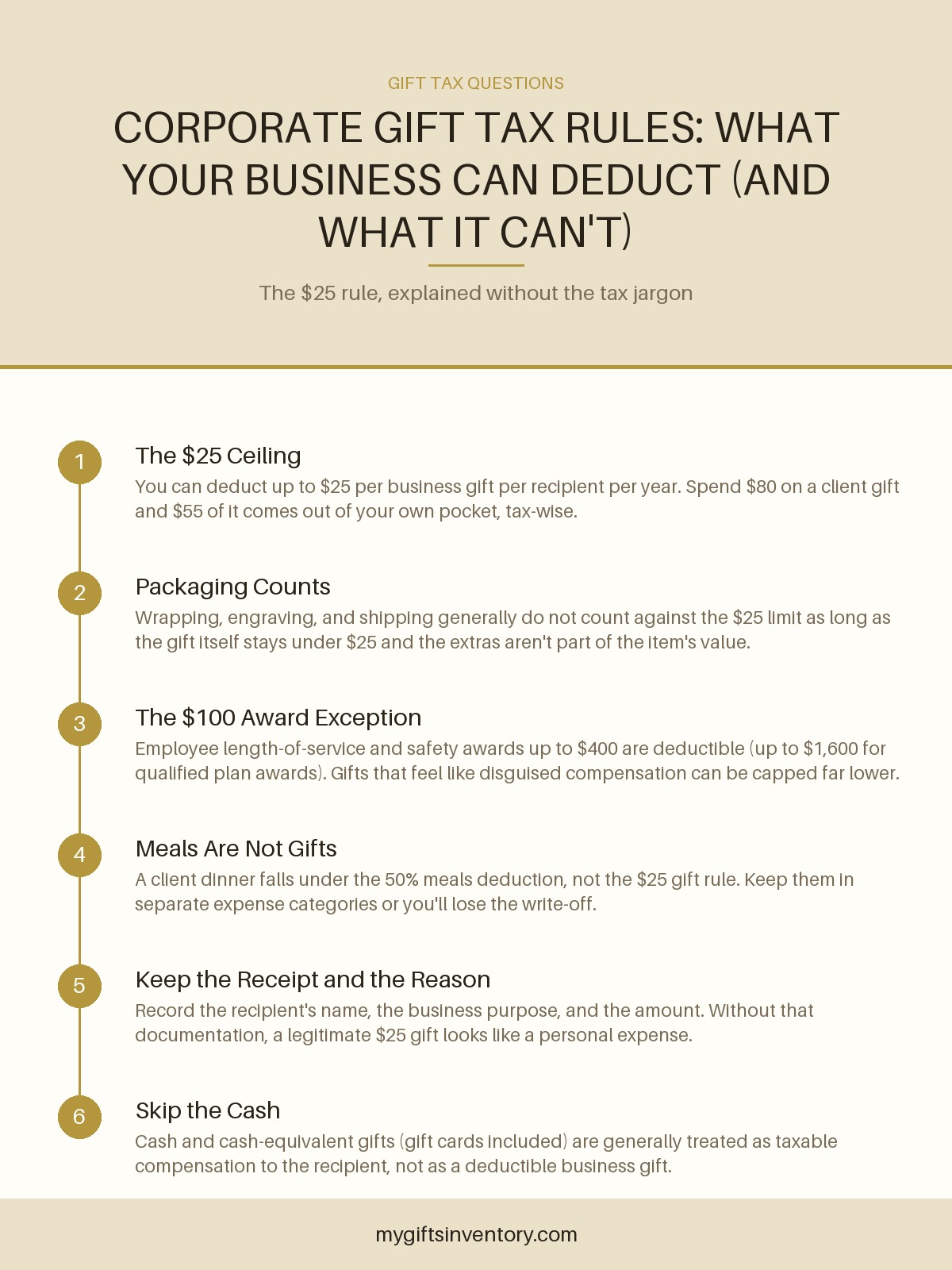 Corporate Gift Tax Rules: What Your Business Can Deduct (and What It Can't)