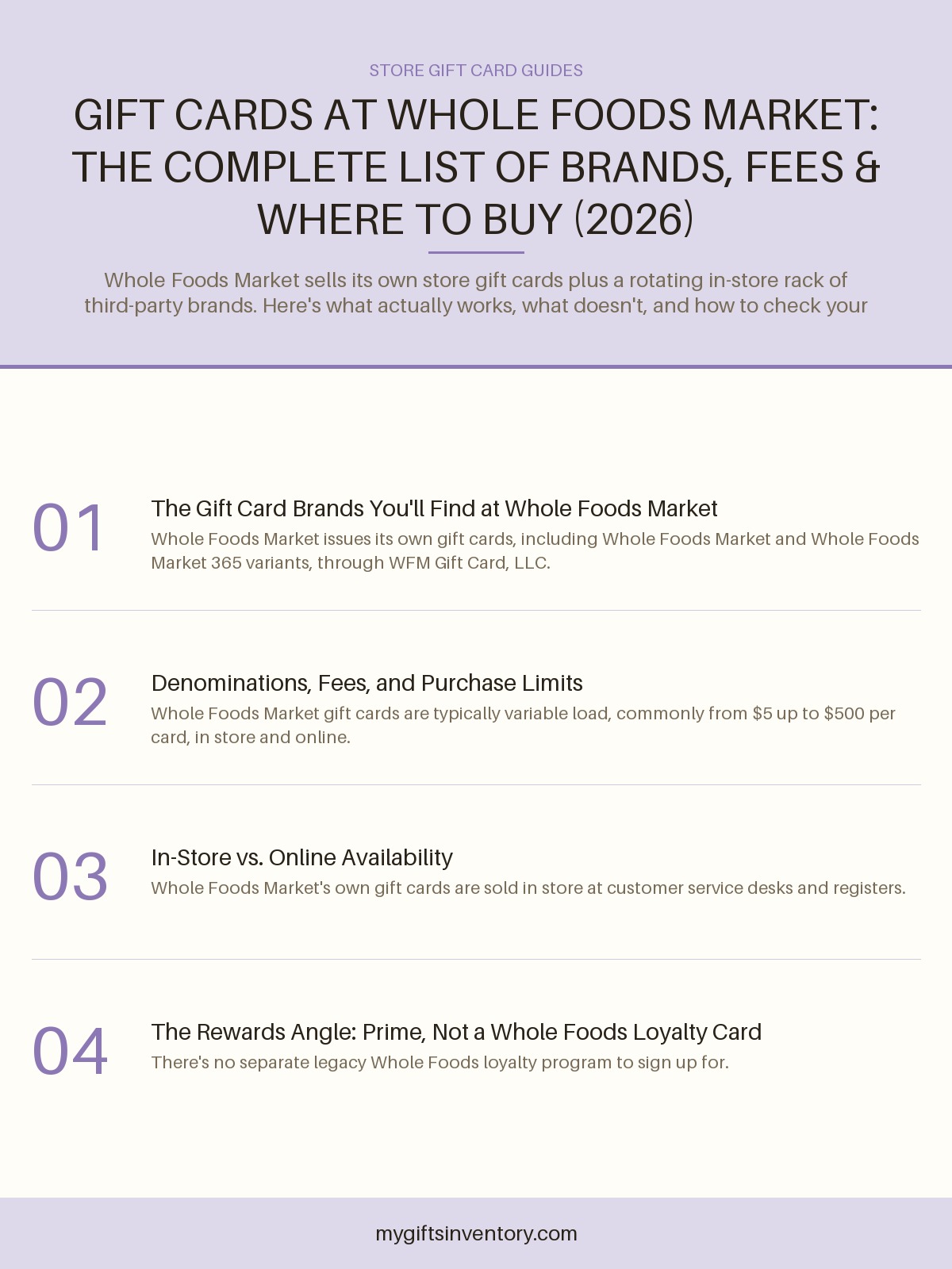 Gift Cards at Whole Foods Market: The Complete List of Brands, Fees & Where to Buy (2026)