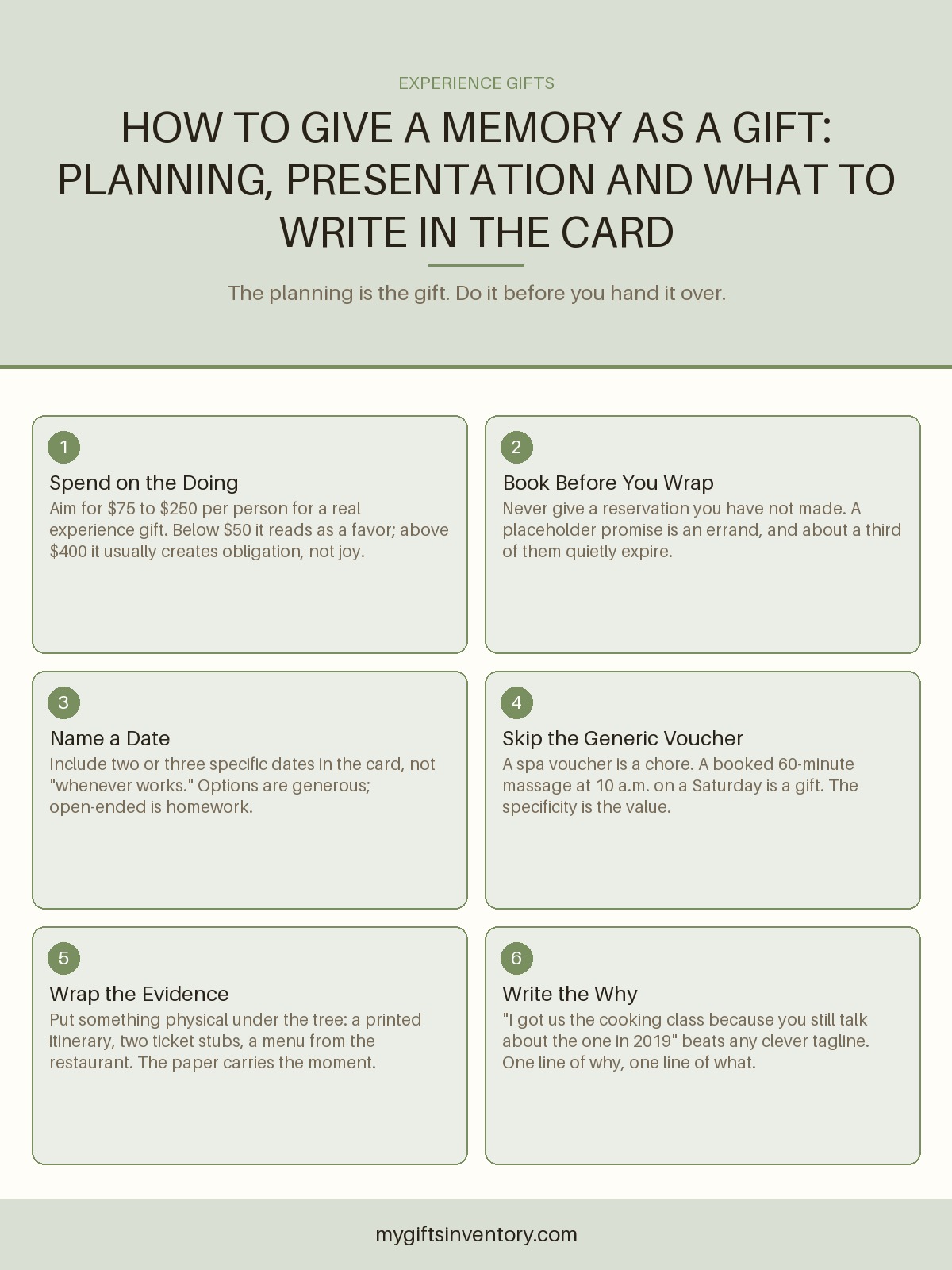 How to Give a Memory as a Gift: Planning, Presentation and What to Write in the Card