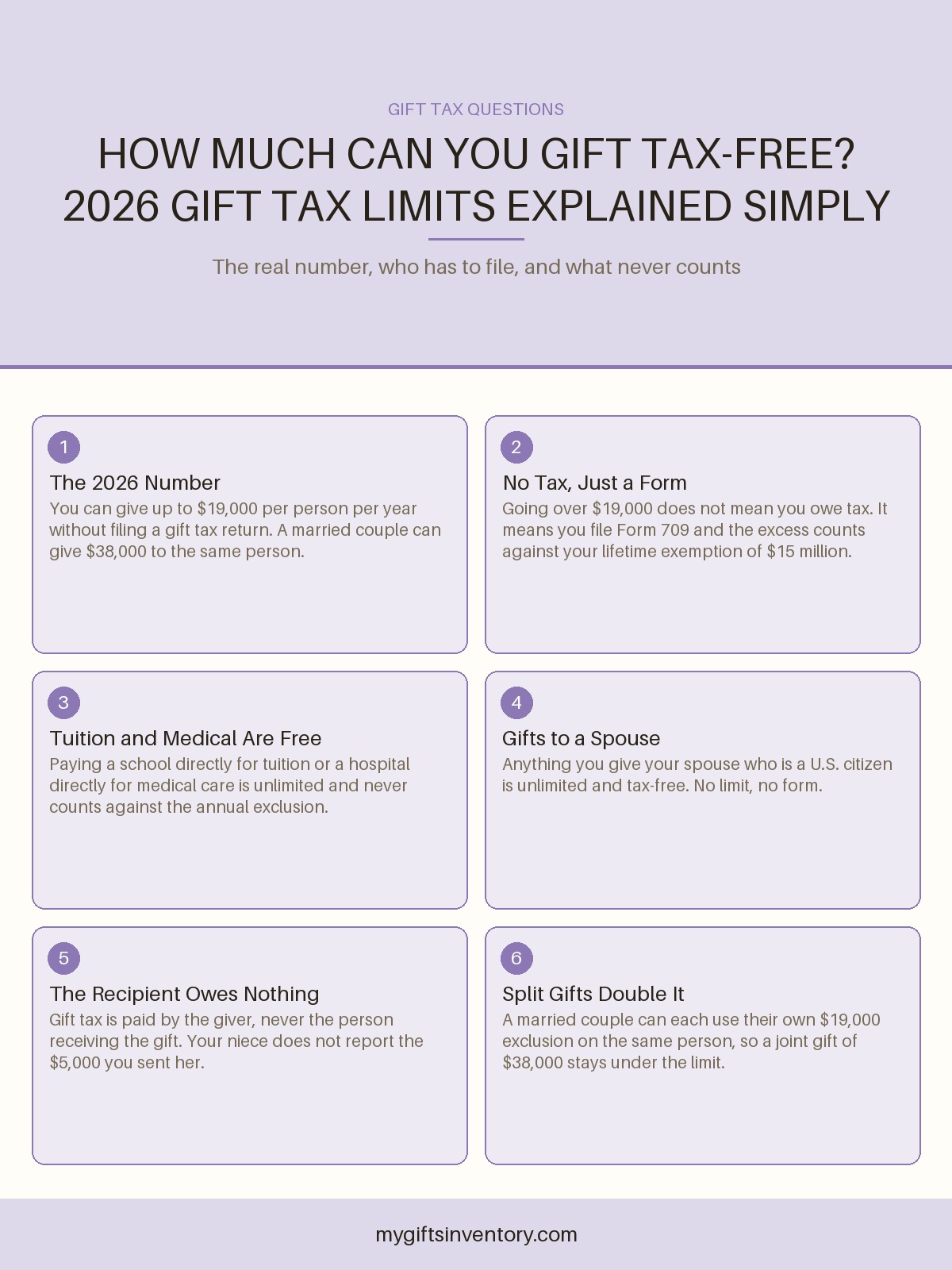 How Much Can You Gift Tax-Free? 2026 Gift Tax Limits Explained Simply