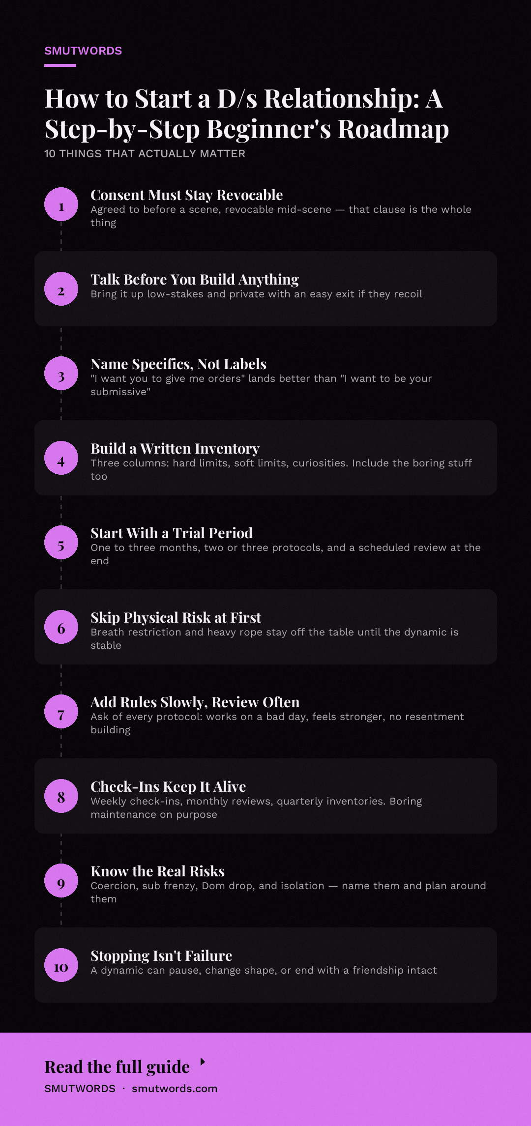 How to Start a D/s Relationship: A Step-by-Step Beginner's Roadmap: key takeaways