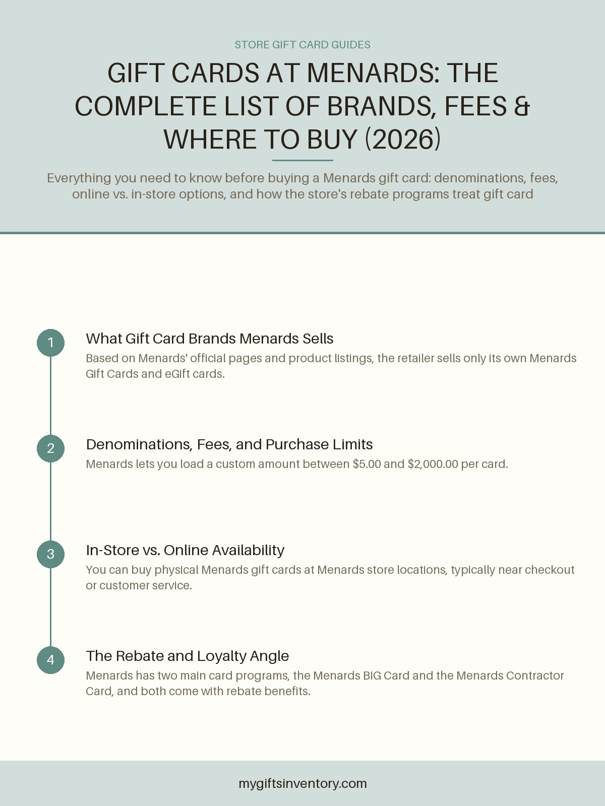 Gift Cards at Menards: The Complete List of Brands, Fees & Where to Buy (2026)