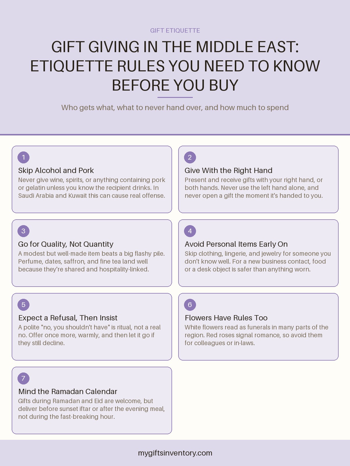 Gift Giving in the Middle East: Etiquette Rules You Need to Know Before You Buy