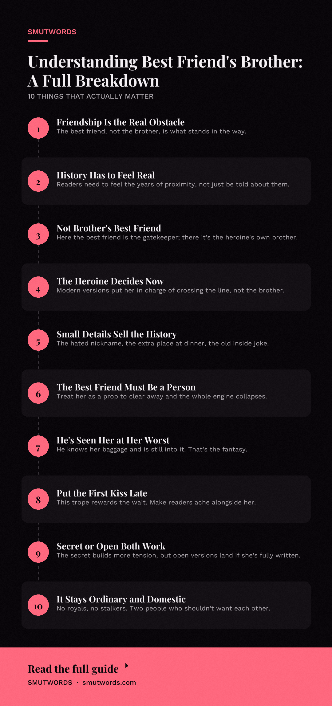 Understanding Best Friend's Brother: A Full Breakdown: key takeaways