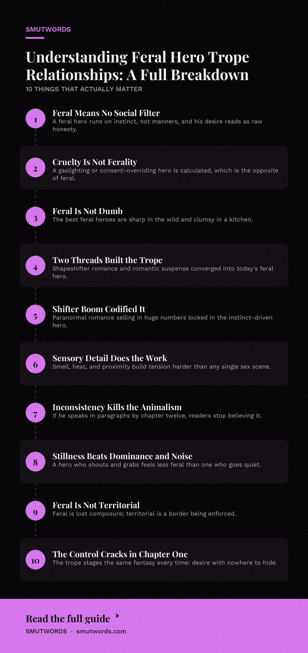 Understanding Feral Hero Trope Relationships: A Full Breakdown: key takeaways