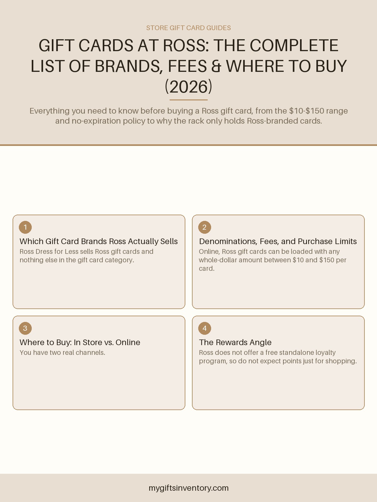 Gift Cards at Ross: The Complete List of Brands, Fees & Where to Buy (2026)
