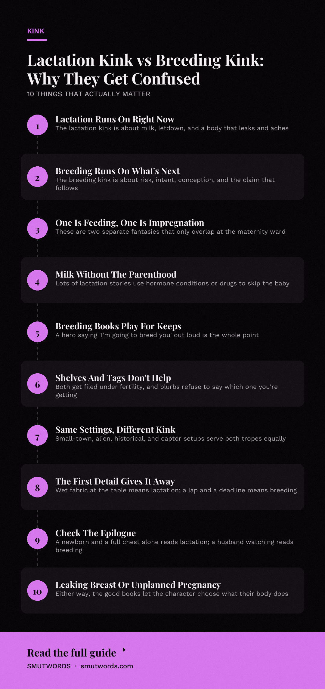 Lactation Kink vs Breeding Kink: Why They Get Confused: key takeaways