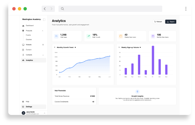 Hub analytics for Meetingbox hubs