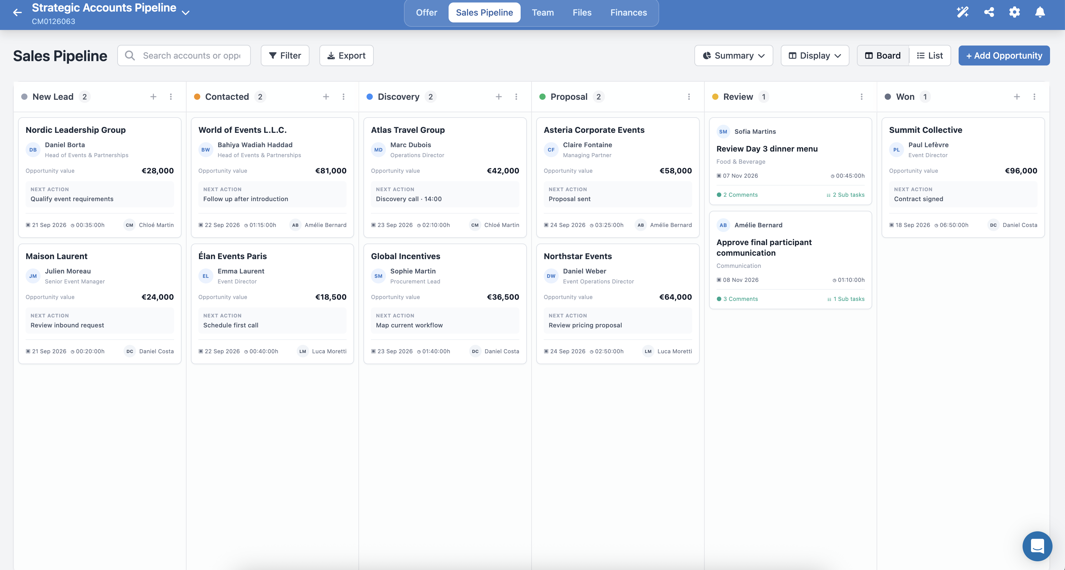 Meetingbox Sales Pipeline