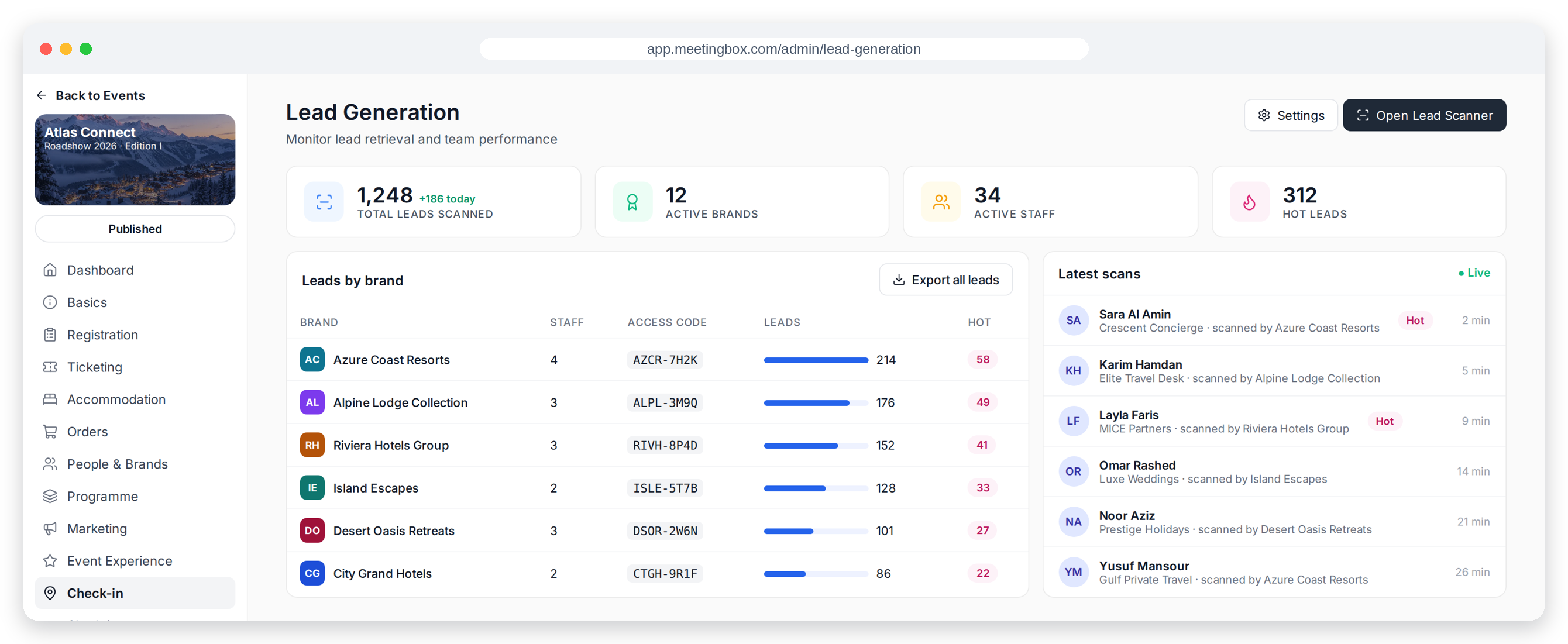 Lead dashboard with scanned leads, active brands and recent activity