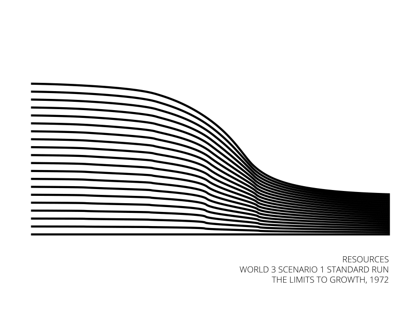 graphiques the limits to growth 3