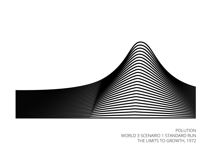 graphiques the limits to growth 7