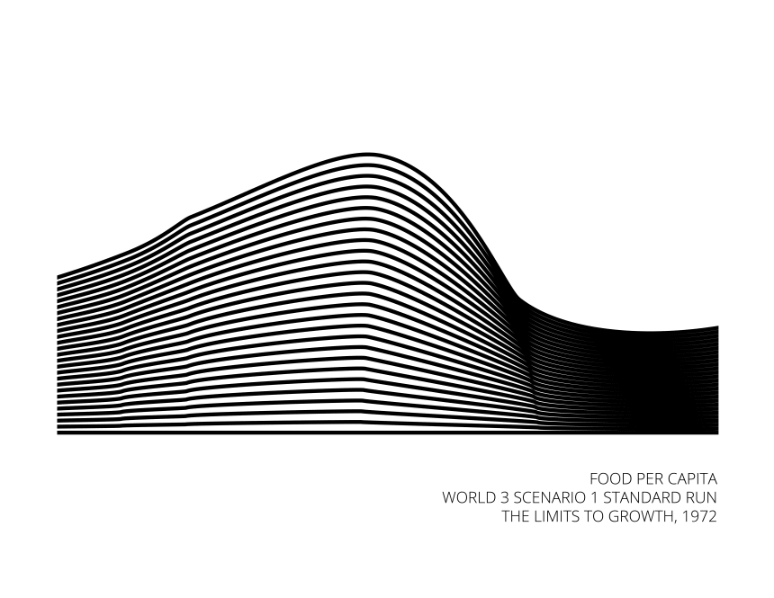 graphiques the limits to growth 4