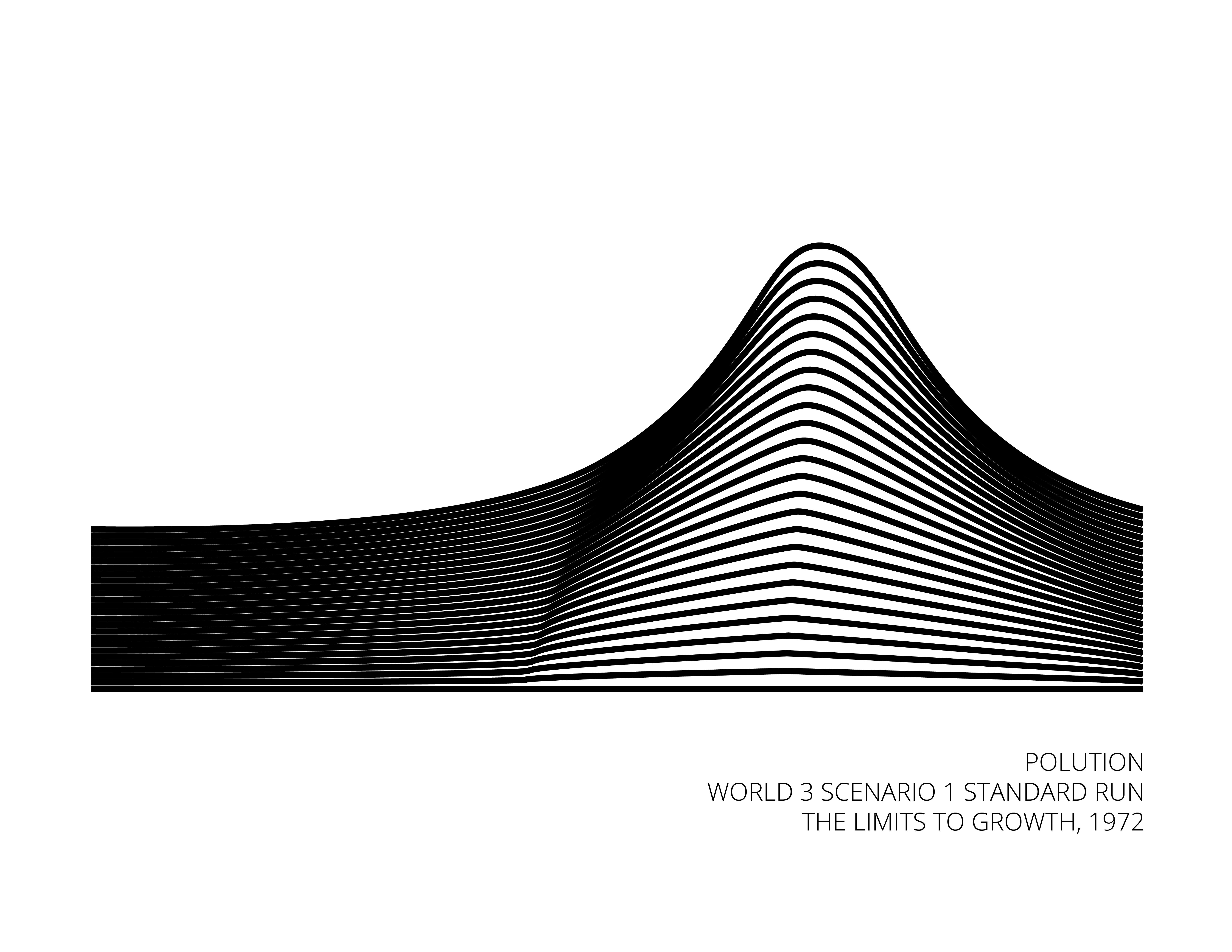 graphiques the limits to growth