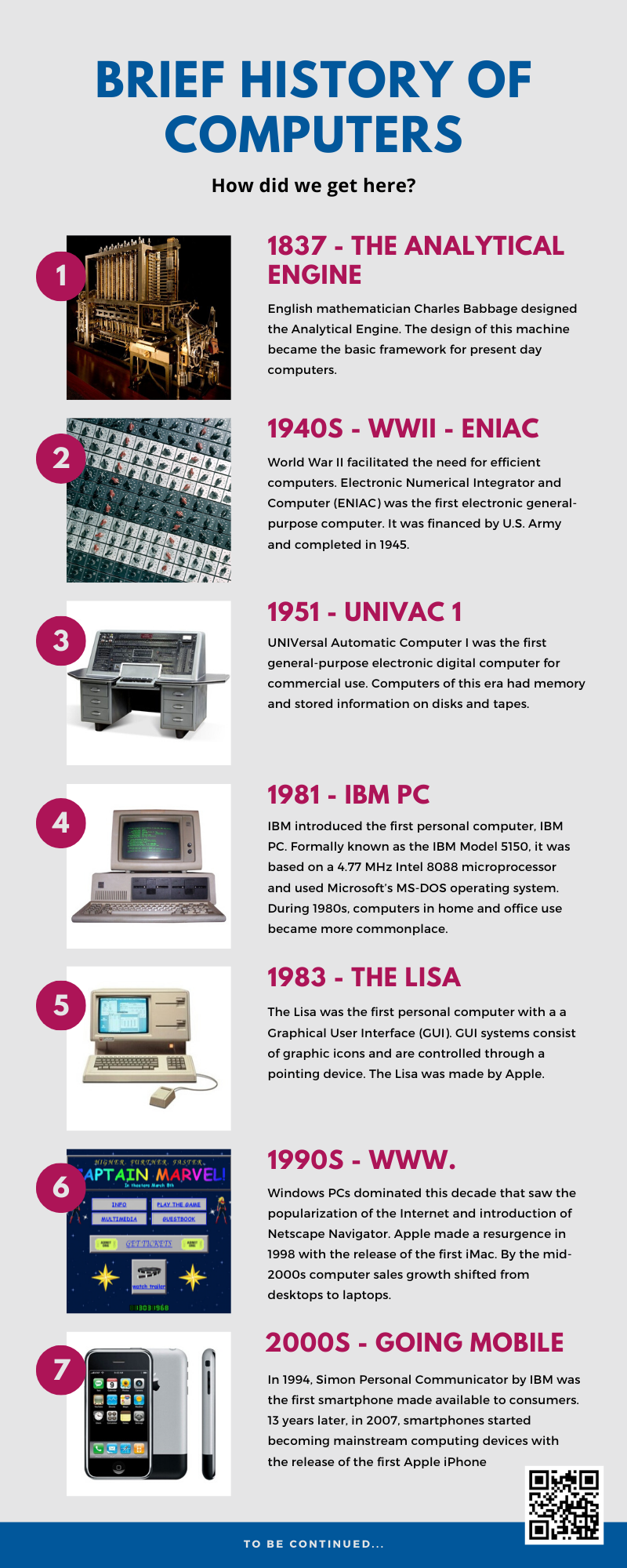 History Of Computers Timeline Summary   Short History Of Computers 