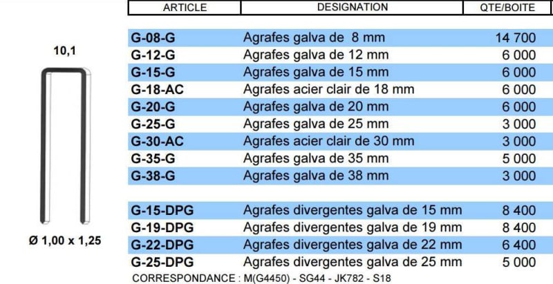 Agrafe G35 galvanisée renforcée 16,75 mm / 500 unités -