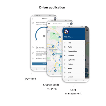 User-friendly EV Driver experience
