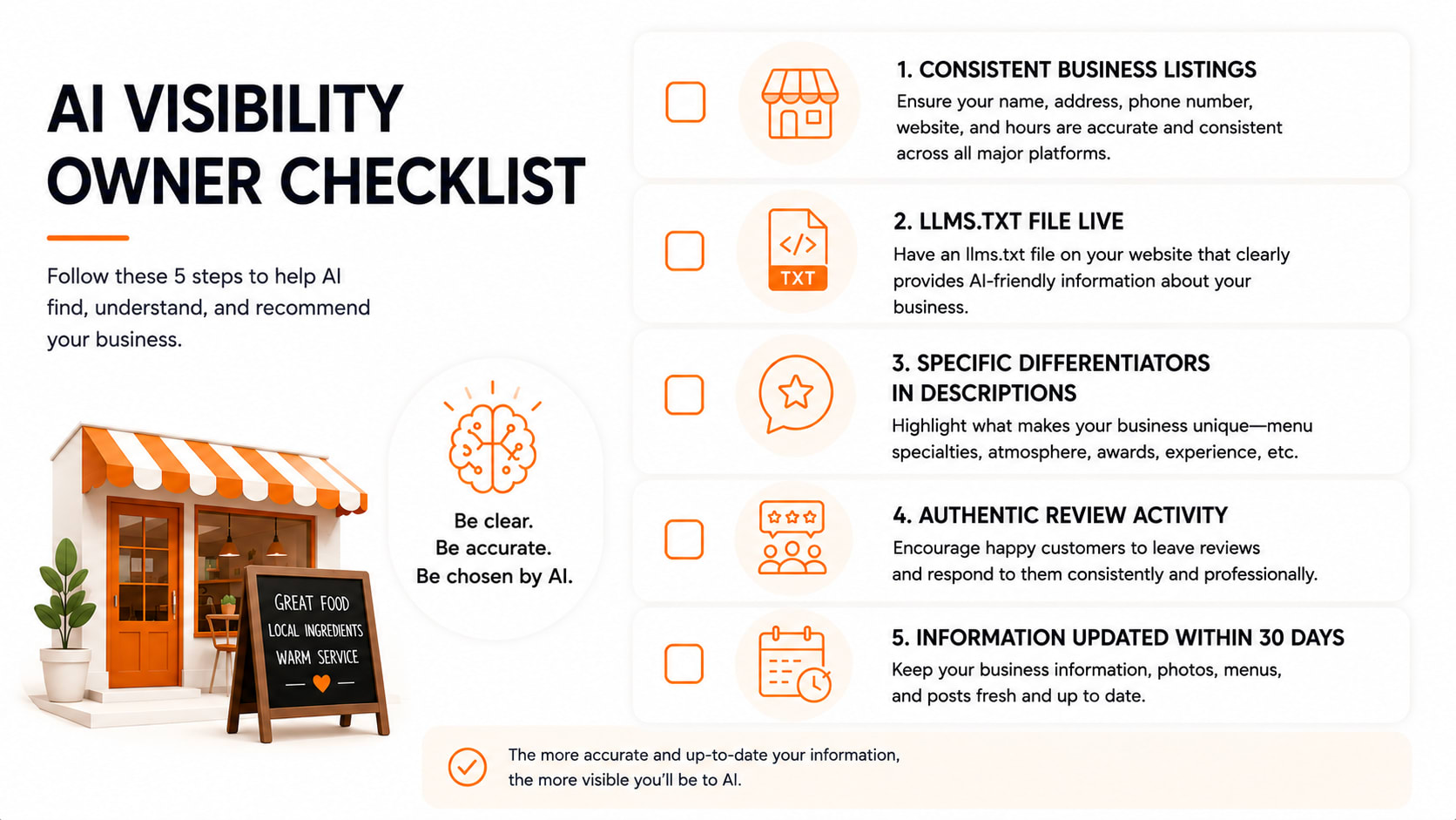 Owner checklist graphic with five items: consistent business listings, llms.txt file live, specific differentiators in descriptions, authentic review activity, and information updated within 30 days — each with a checkbox