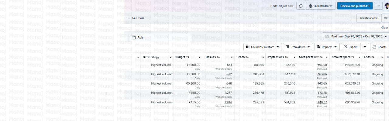Hyundai Meta Ads Dashboard
